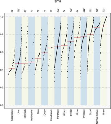 Identification of a signature of evolutionarily conserved stress-induced mutagenesis in cancer